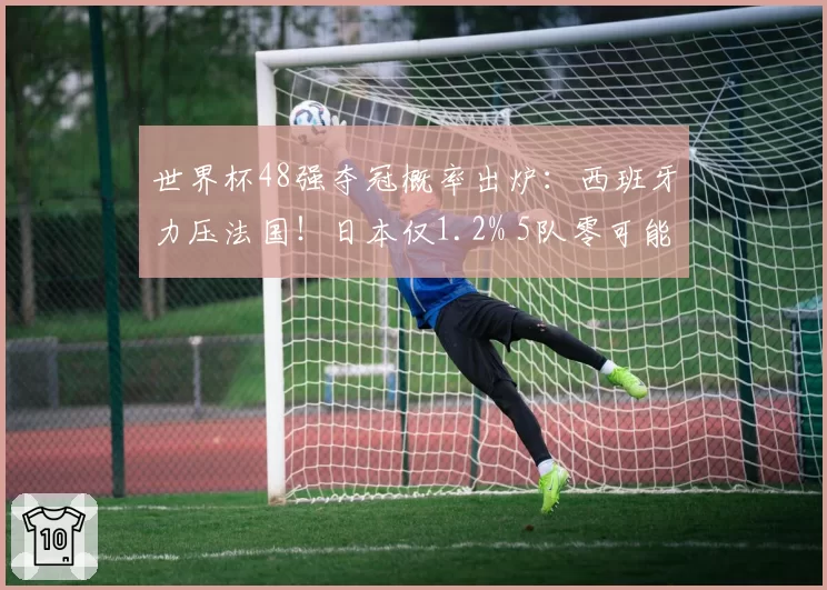 世界杯48强夺冠概率出炉:西班牙力压法国!日本仅1.2% 5队零可能